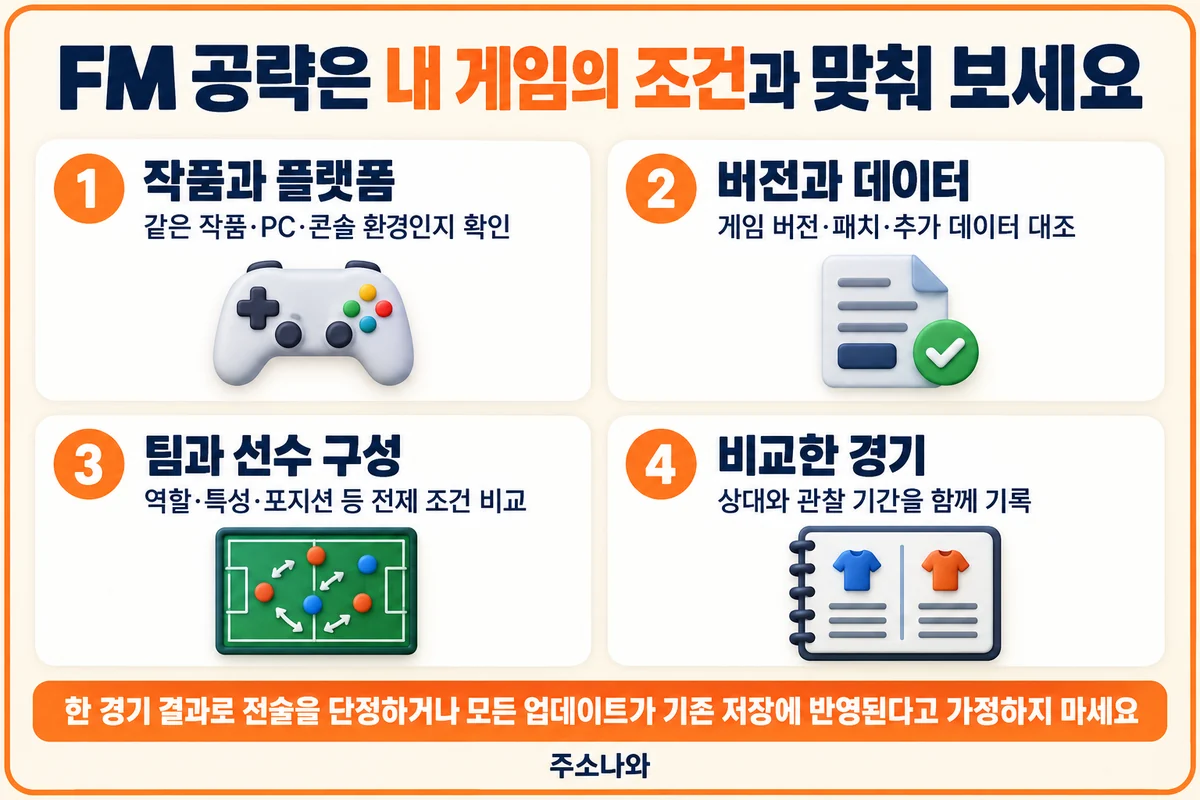 FM 작품·플랫폼·버전·추가 데이터와 팀·선수 구성, 비교한 경기 조건을 확인하는 안내