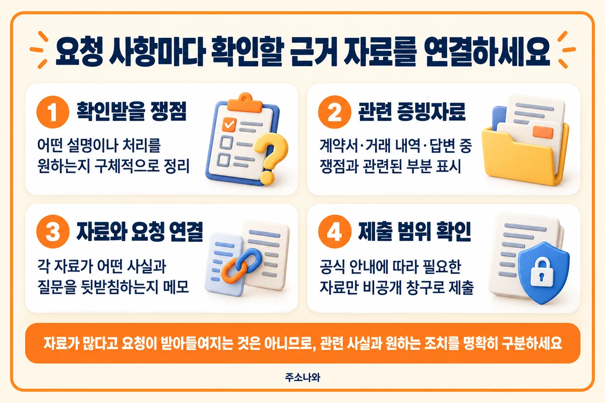 금융감독원 안내: 확인할 쟁점·관련 증빙·자료별 근거·비공개 제출 범위 정리