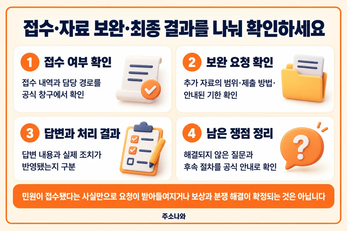 금융감독원 안내: 접수 여부·자료 보완·실제 조치·남은 쟁점 확인