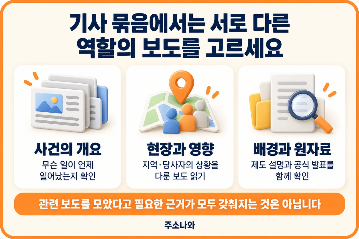 사건 개요·현장과 영향·배경과 원자료로 관련 보도를 나눠 읽는 방법