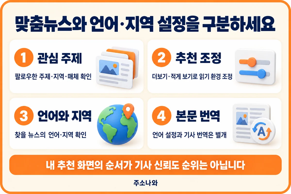 관심 주제·추천 조정·언어와 지역·본문 번역의 차이