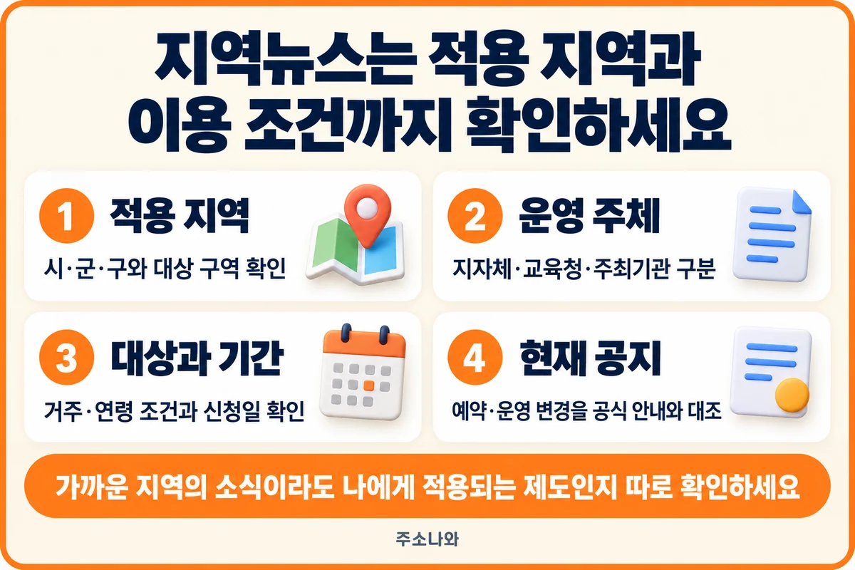 지역뉴스의 적용 지역·운영 주체·대상과 기간·현재 공지 확인표