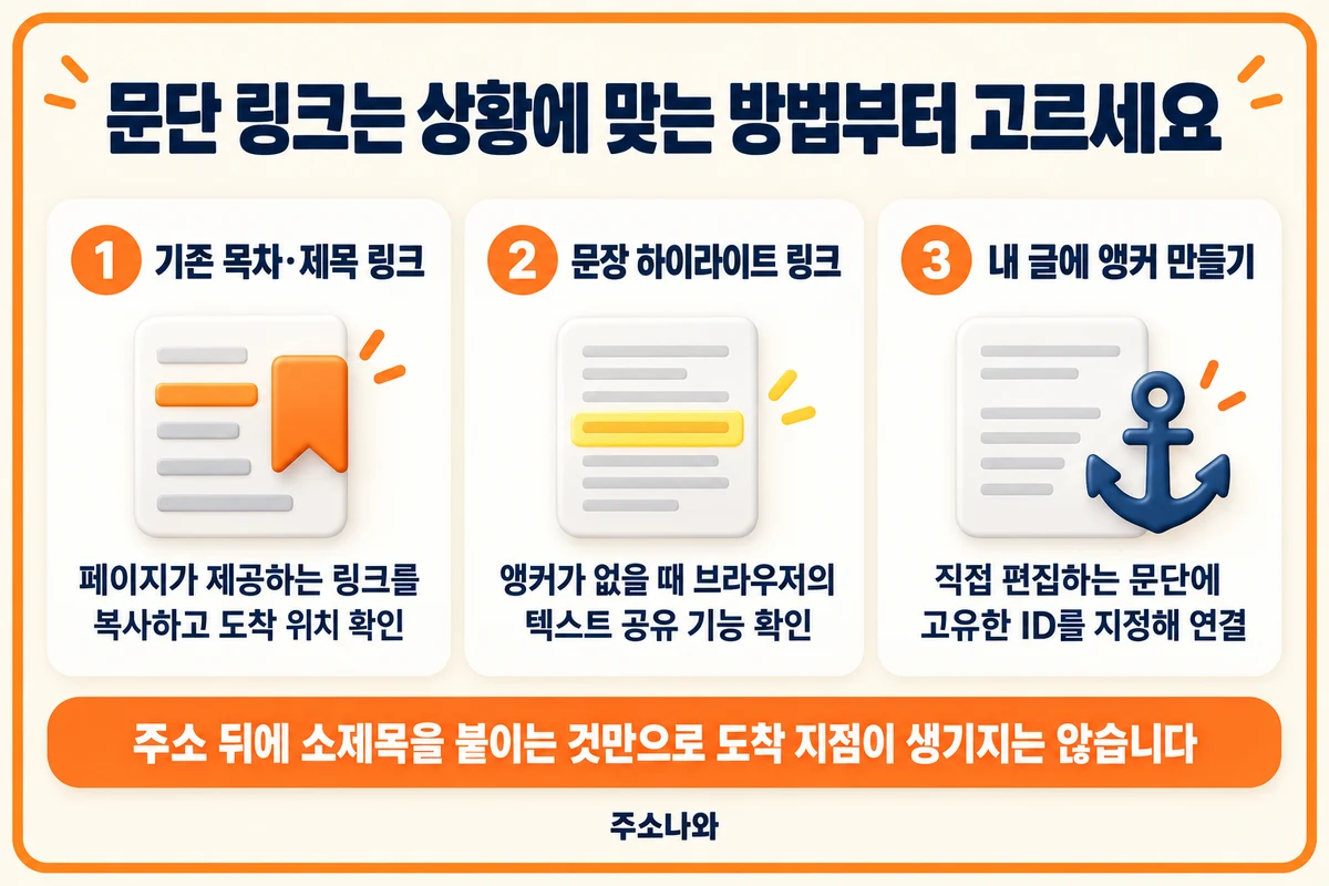 문단 링크 3가지: 기존 목차 링크, 문장 하이라이트, 직접 만든 앵커의 선택 기준