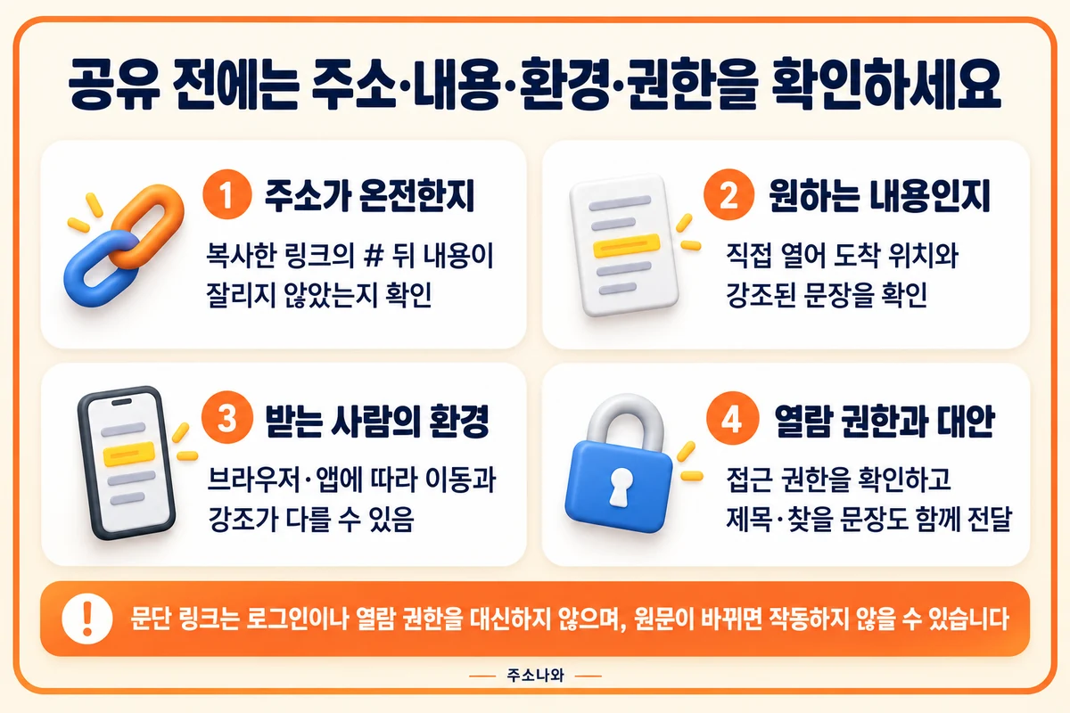 주소의 온전함, 도착 내용, 수신 환경과 열람 권한 점검