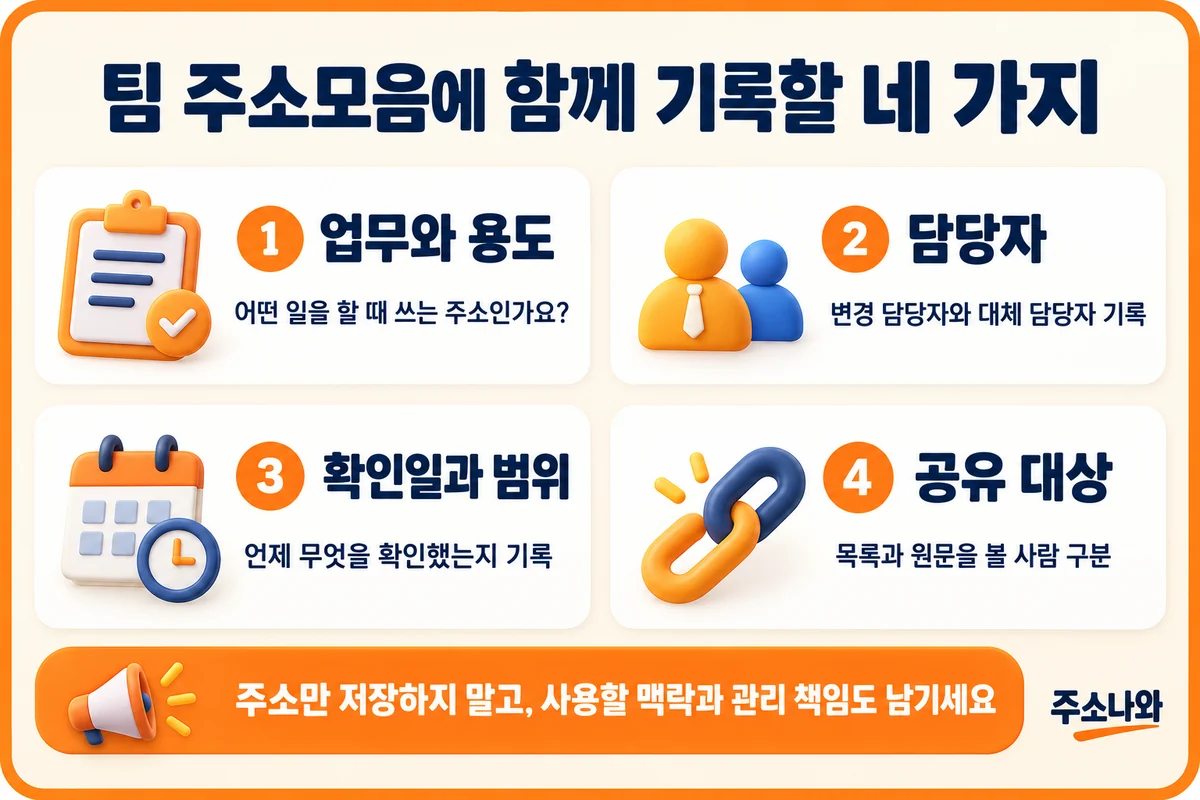 팀 주소모음 정리 양식: 업무와 용도·담당자·확인일과 범위·공유 대상
