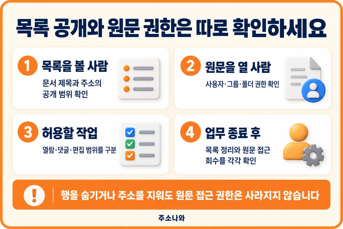 목록을 볼 사람·원문을 열 사람·허용할 작업·업무 종료 후 접근 회수 점검