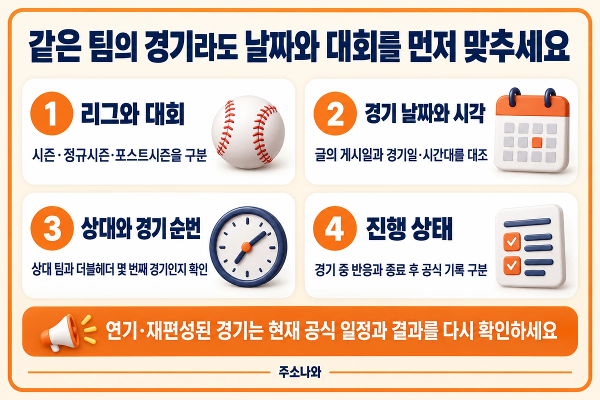 리그·대회, 경기 날짜·시각, 상대·더블헤더 순번과 진행 상태를 맞추는 기준