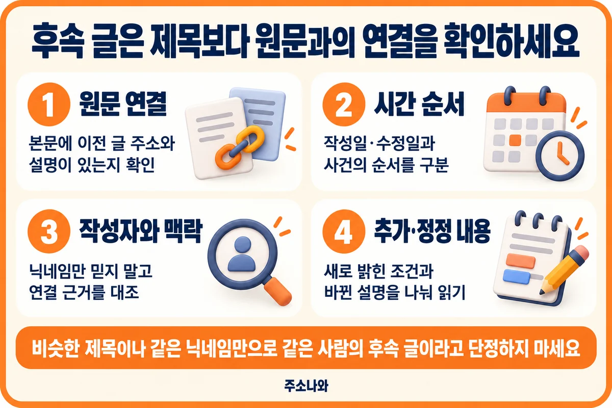 원문 링크, 시간 순서, 작성자와 맥락의 연결 근거, 추가·정정 내용을 확인하는 안내