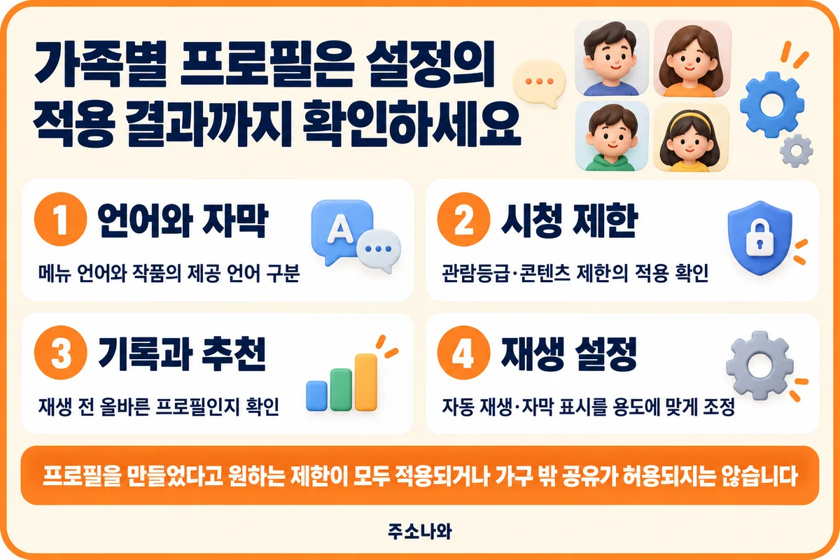 언어와 자막·시청 제한·기록과 추천·재생 설정의 적용 결과 확인표