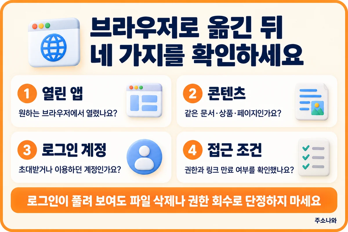 브라우저 이동 후 열린 앱·콘텐츠·로그인 계정·접근 조건 확인