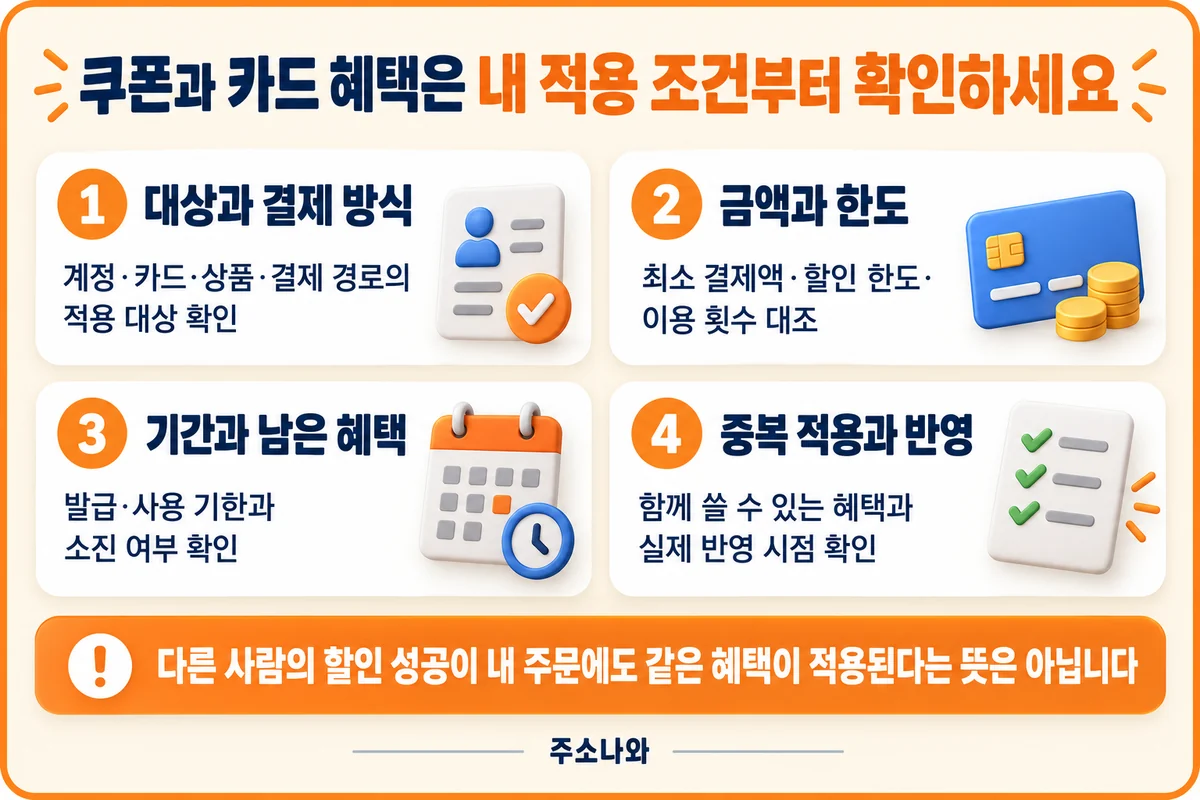 대상·결제 방식, 최소 금액·한도, 기한·소진 여부와 중복 적용·반영 시점을 확인하는 순서