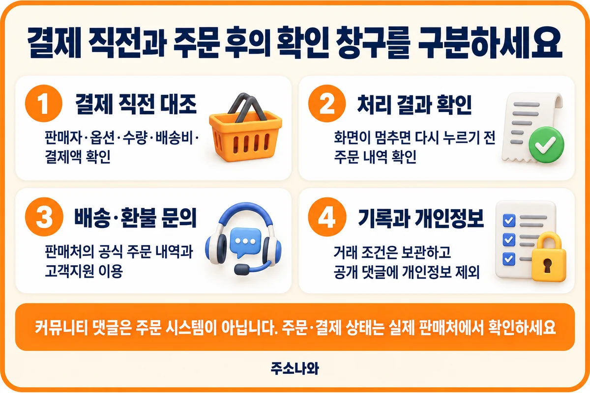 결제 조건 대조, 주문 처리 결과, 판매처의 배송·환불 문의와 거래 기록·개인정보 확인 안내