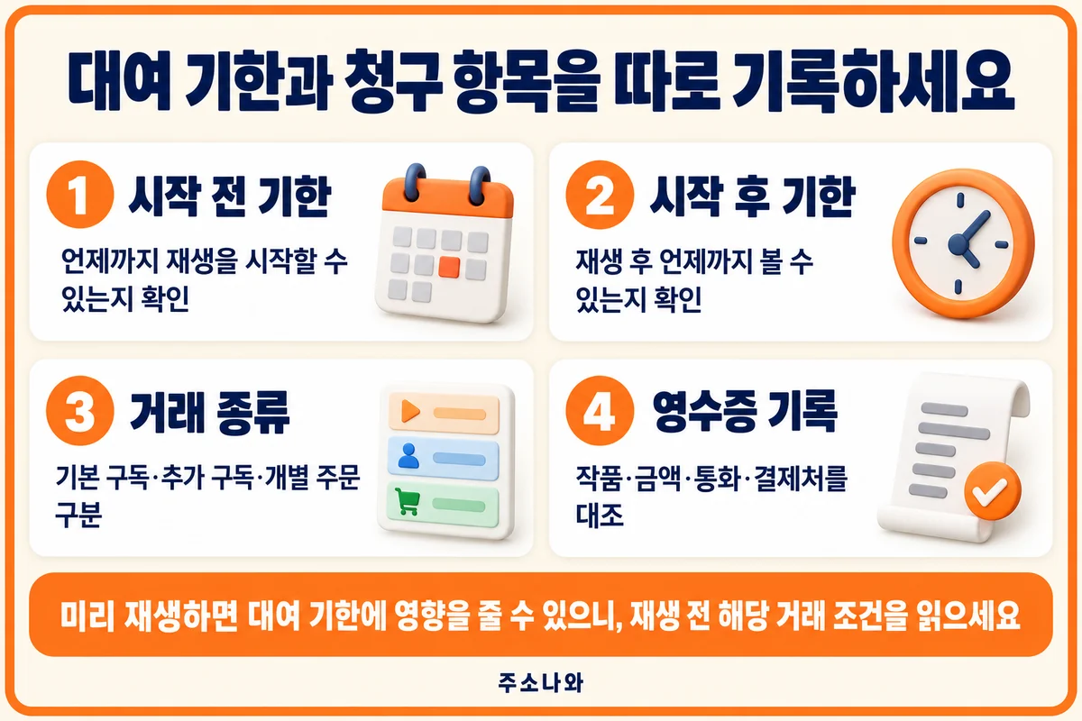 재생 시작 전후 기한·거래 종류·영수증의 작품과 금액을 대조하는 방법