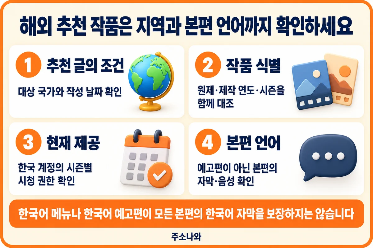 추천 글의 국가와 날짜·작품 식별·한국 계정의 제공 여부·본편 언어 확인표