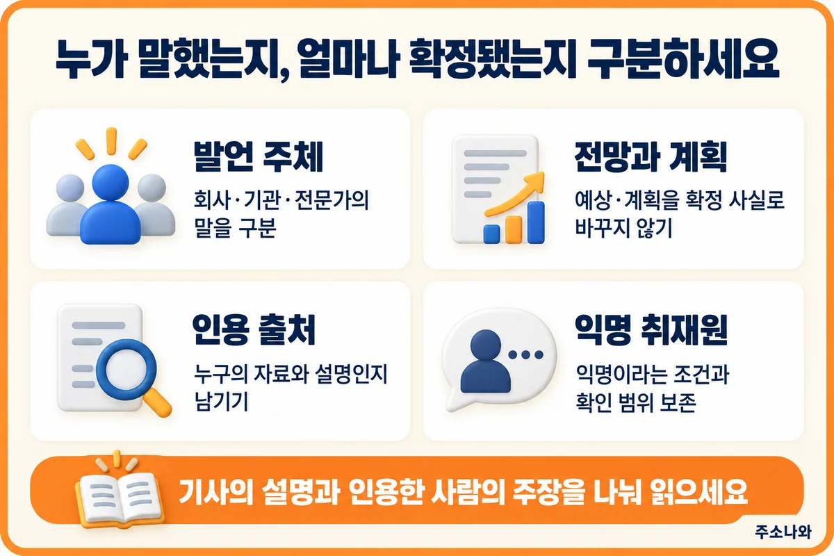 발언 주체·전망과 계획·인용 출처·익명 취재원의 조건을 구분하는 네 항목