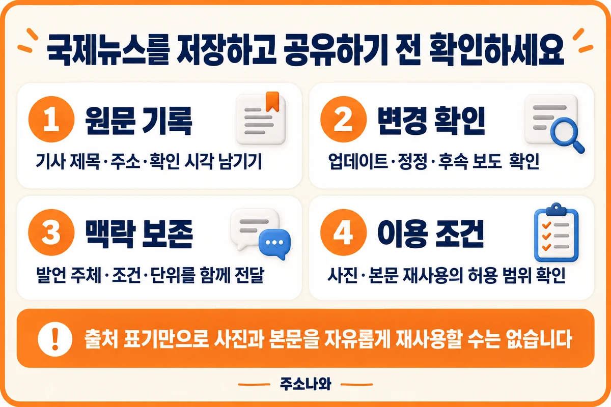 원문 기록·변경 확인·맥락 보존·사진과 본문의 이용 조건을 점검하는 네 단계