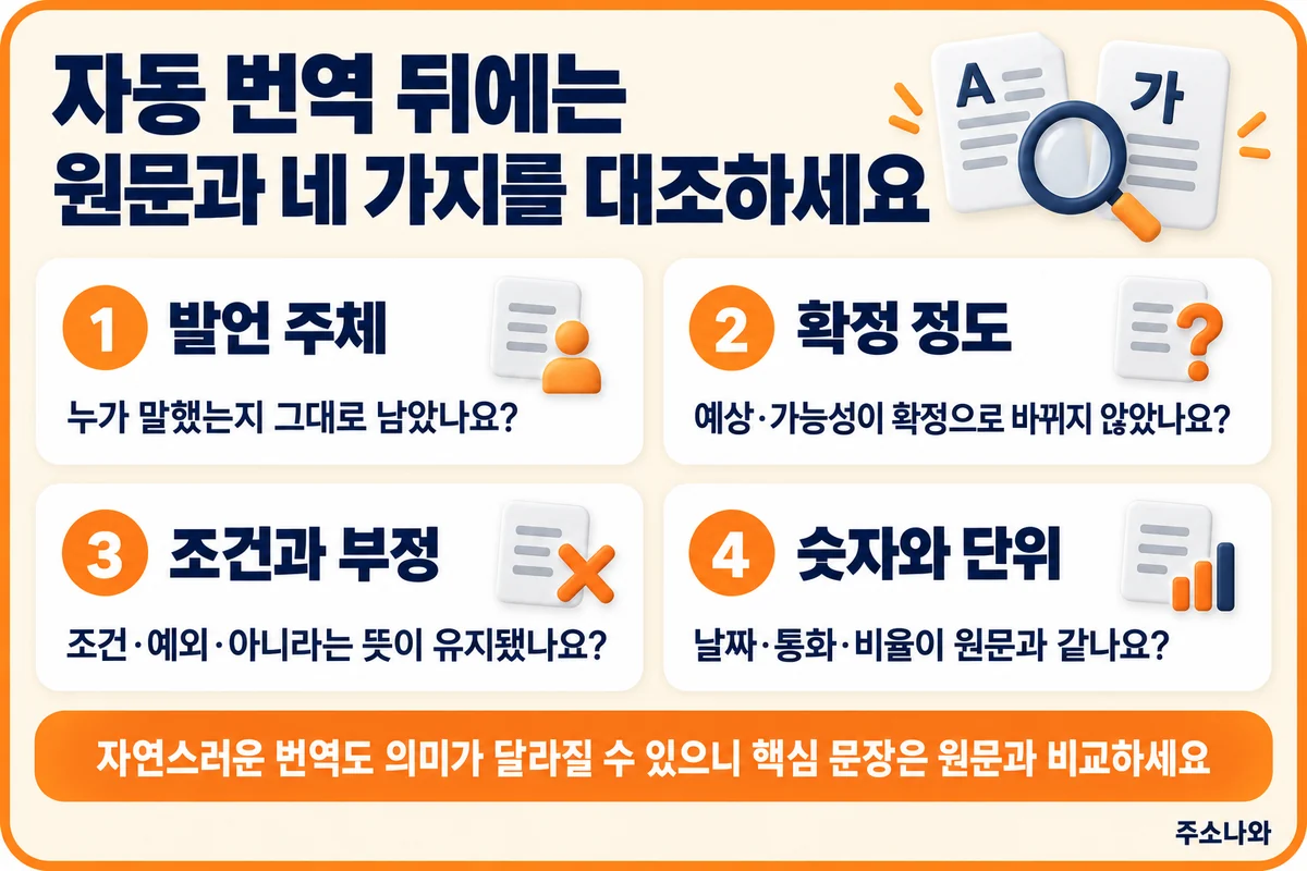 자동 번역 후 발언 주체·확정 정도·조건과 부정·숫자와 단위를 원문과 비교하는 네 항목