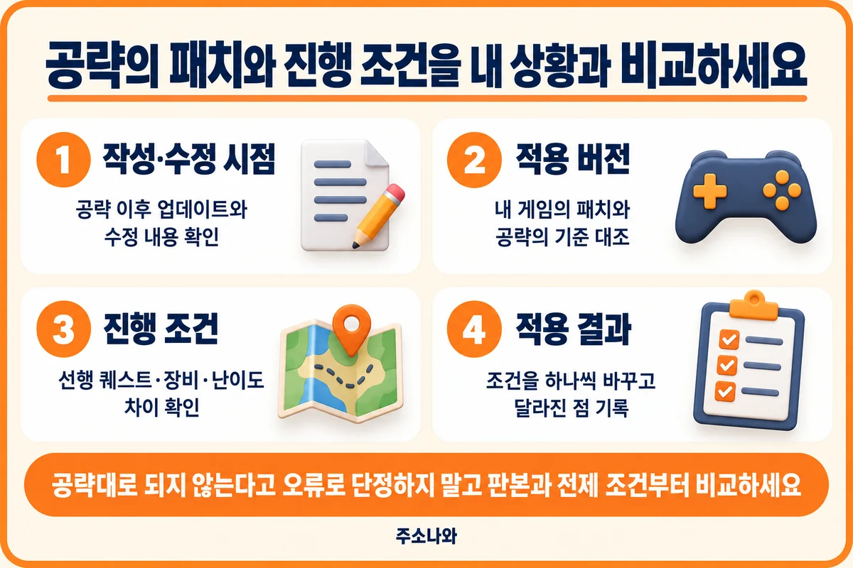 공략 작성 및 수정 시점, 적용 버전, 선행 퀘스트·장비·난이도와 적용 결과를 비교하는 순서
