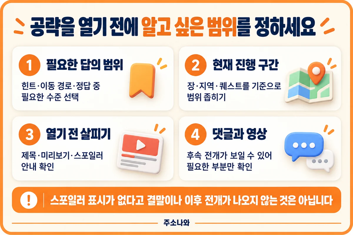 힌트·경로·정답의 필요한 수준을 정하고 진행 구간, 제목·미리보기, 댓글·영상의 스포일러를 살피는 기준