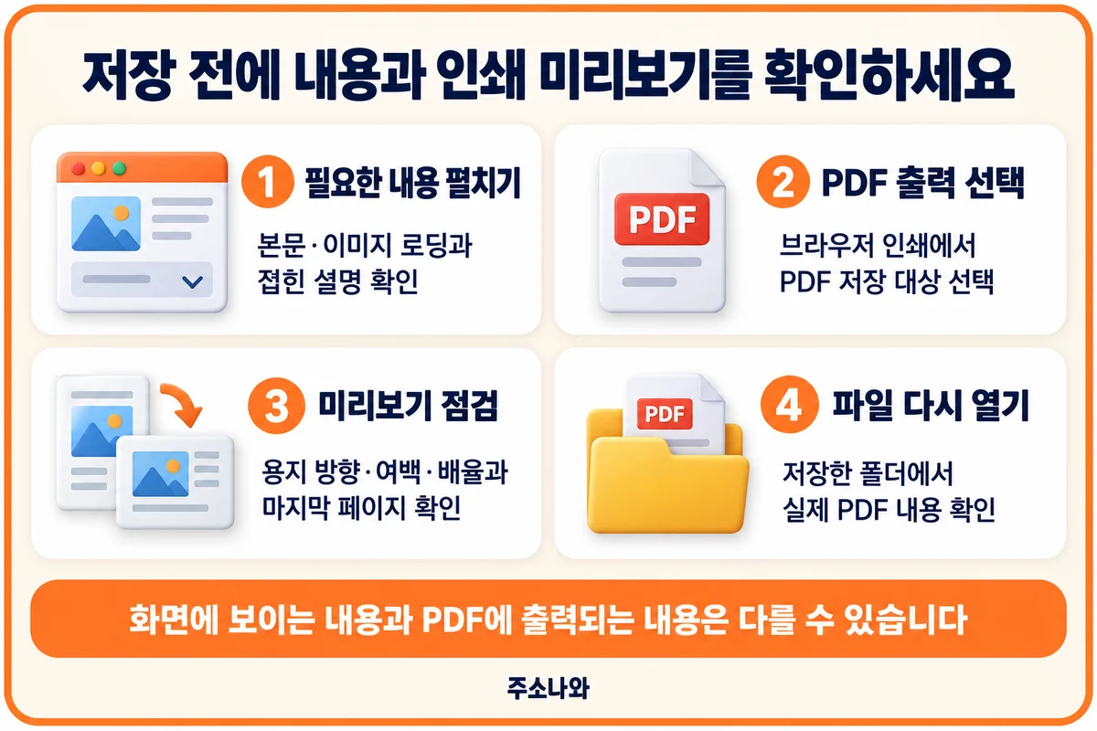 본문 펼치기, PDF 출력 선택, 인쇄 미리보기와 저장 파일 확인 순서