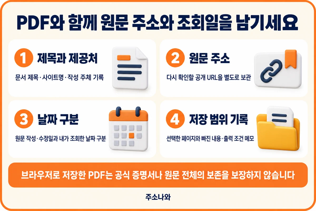 문서 제목과 제공처, 원문 URL, 작성일과 조회일, 저장 범위 기록