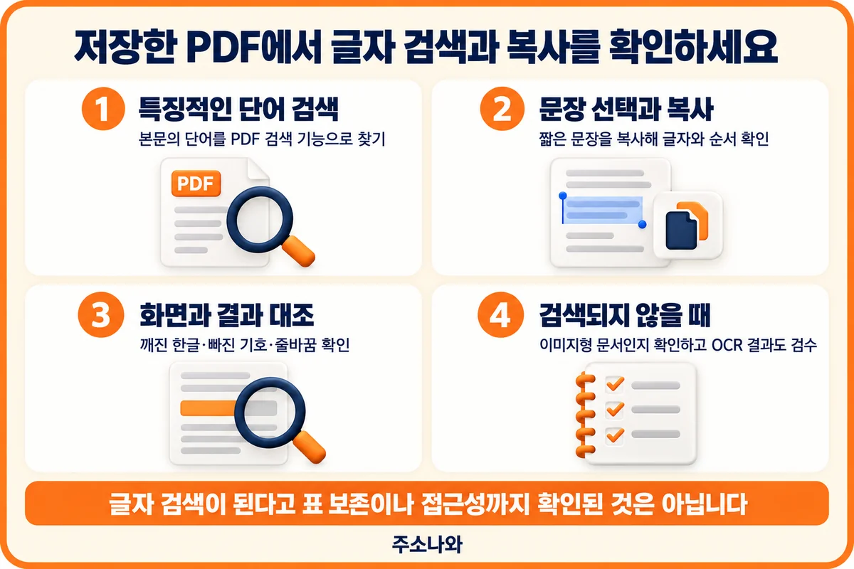 PDF 단어 검색, 문장 복사, 한글과 기호 대조 및 OCR 결과 점검
