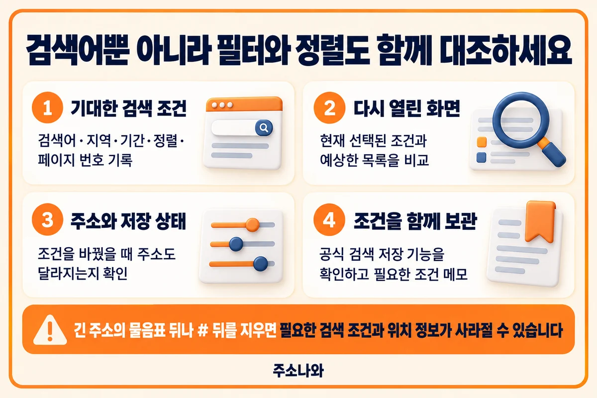 검색어·필터·정렬을 다시 열린 화면과 대조하는 네 단계