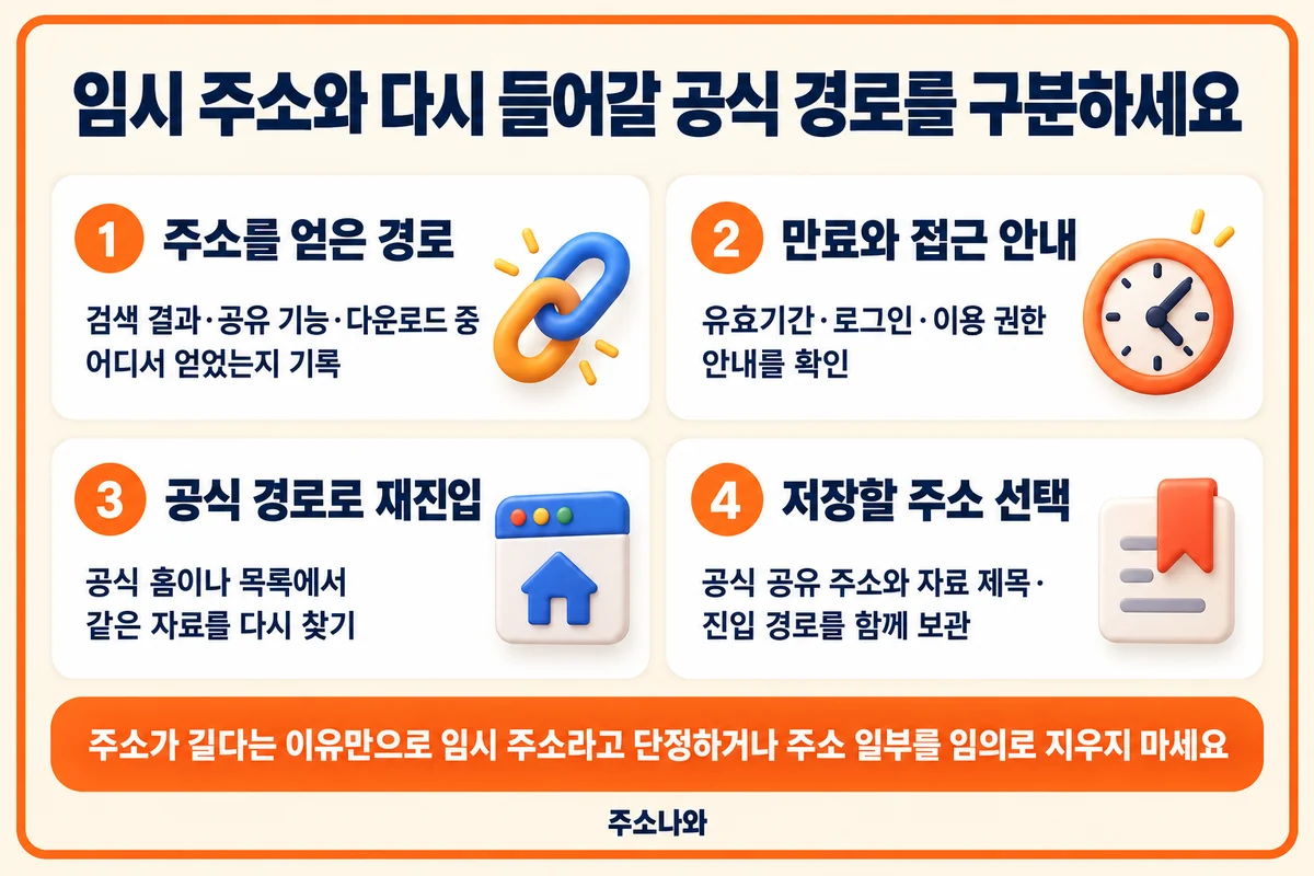 주소를 얻은 경로와 만료 안내를 확인하고 공식 경로에서 자료를 찾는 절차