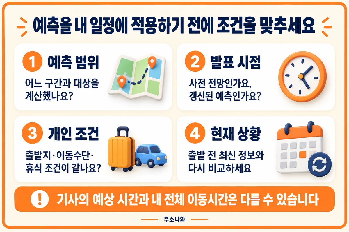 예측 범위·발표 시점·개인 조건·현재 상황을 대조하는 확인표