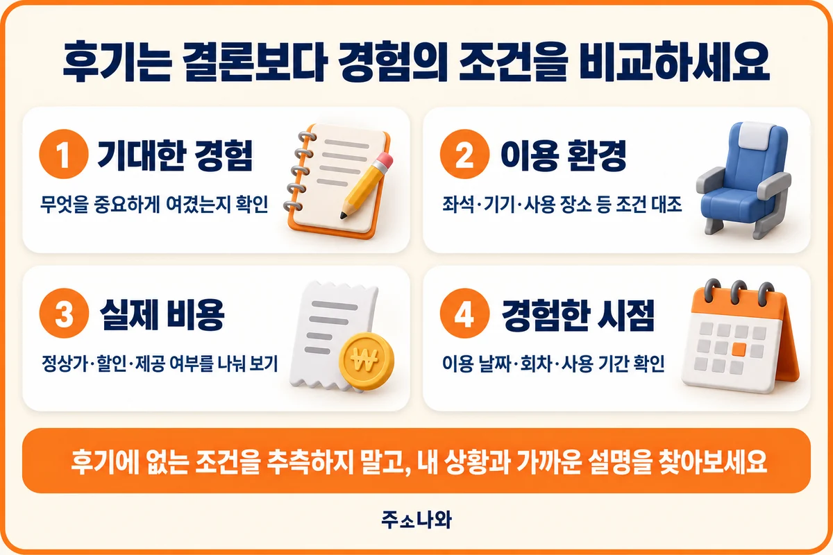 후기에 담긴 기대, 이용 환경, 실제 비용과 경험한 시점을 내 상황과 비교하는 기준