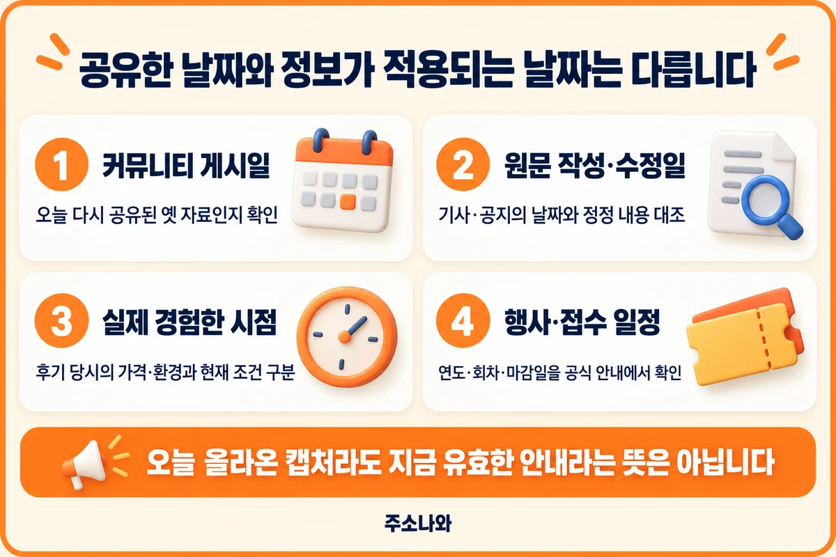 커뮤니티 게시일·원문 작성 및 수정일·경험 시점·행사 일정을 구분하는 네 가지 기준