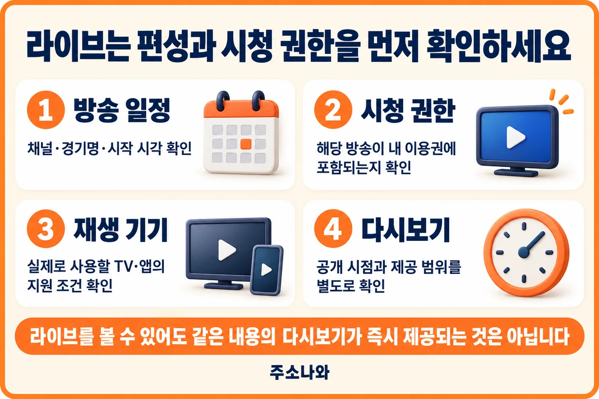 방송 일정·시청 권한·재생 기기·다시보기 제공 범위 확인표