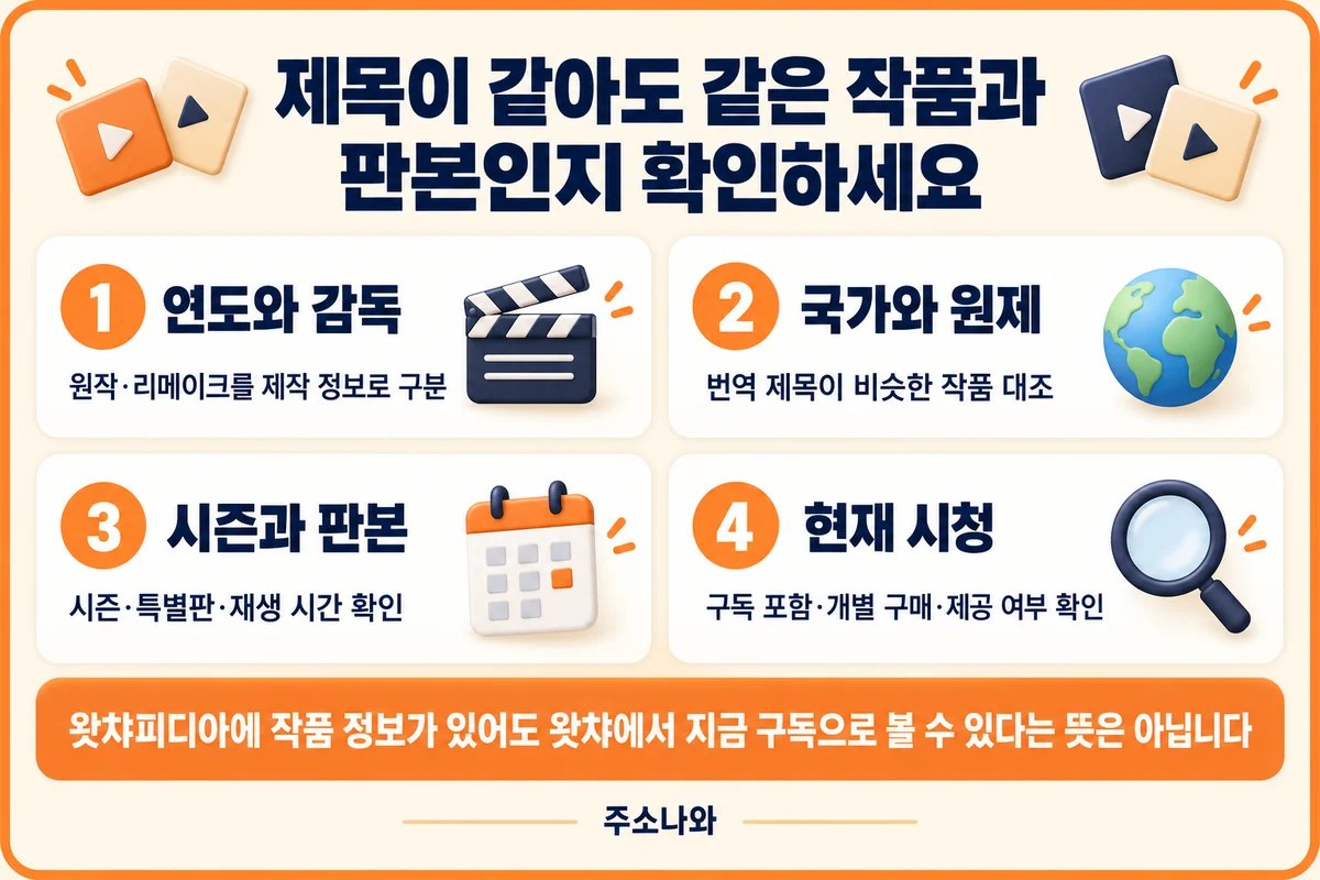 제작 연도와 감독·국가와 원제·시즌과 판본·현재 시청 조건 확인표