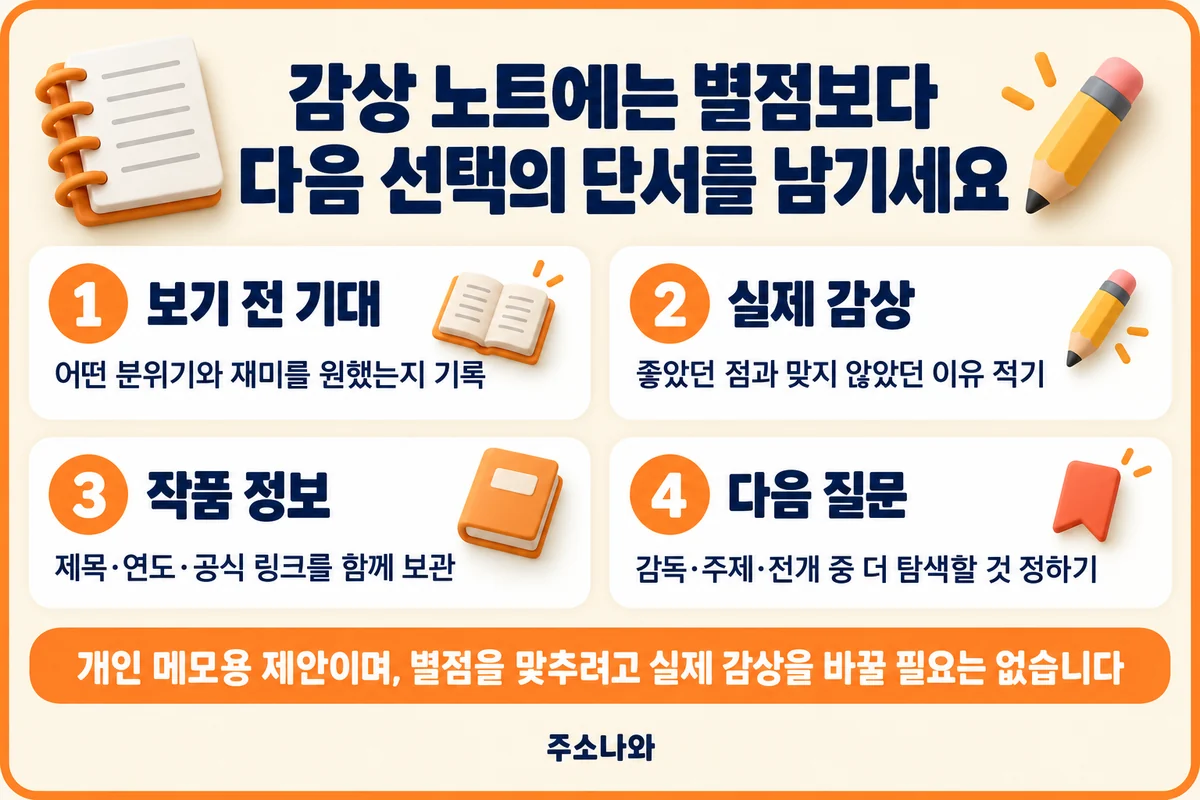 보기 전 기대·실제 감상·작품 정보·다음 탐색 질문을 기록하는 개인 메모 방법