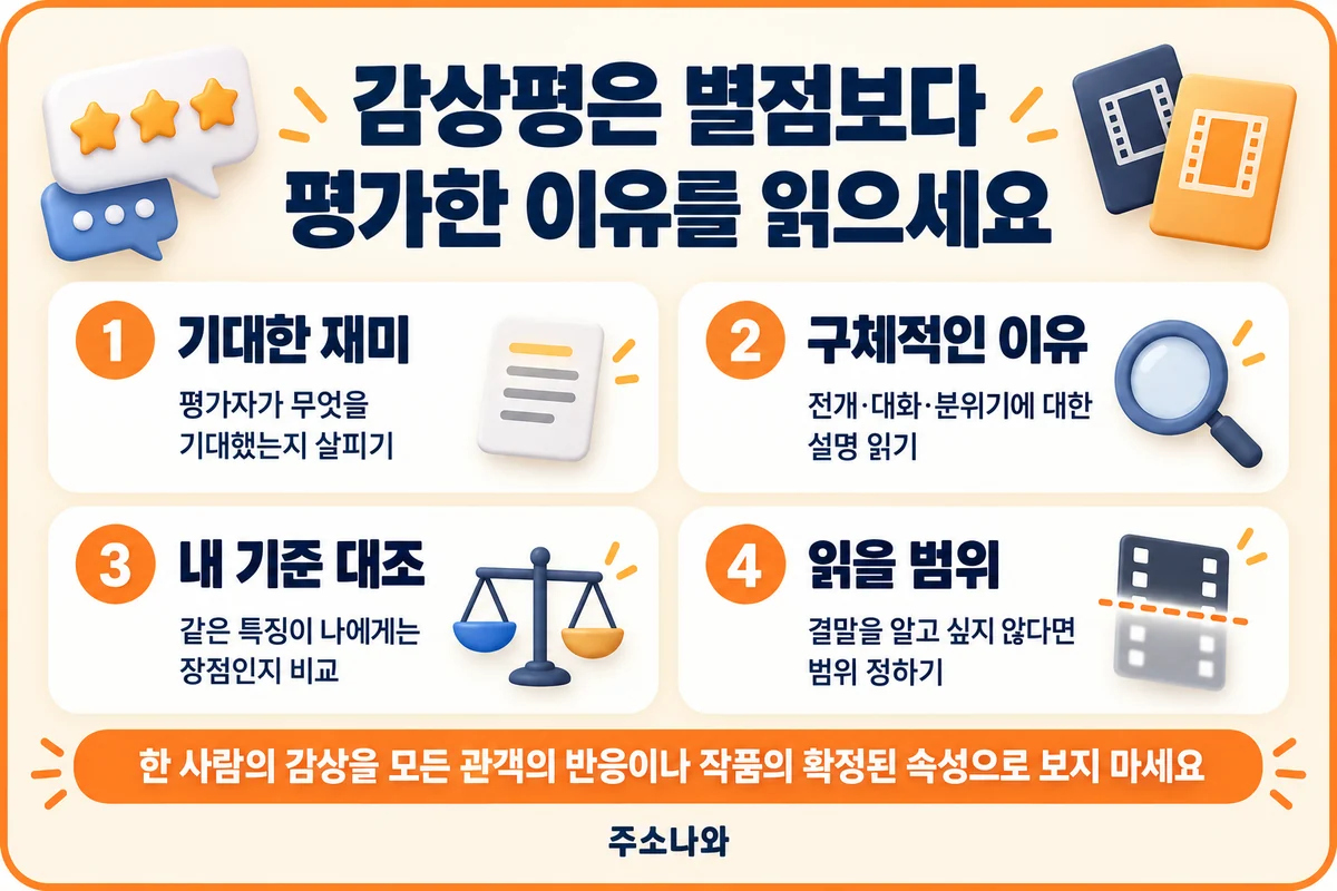 기대한 재미·구체적인 평가 이유·내 취향·스포일러 범위를 확인하는 방법
