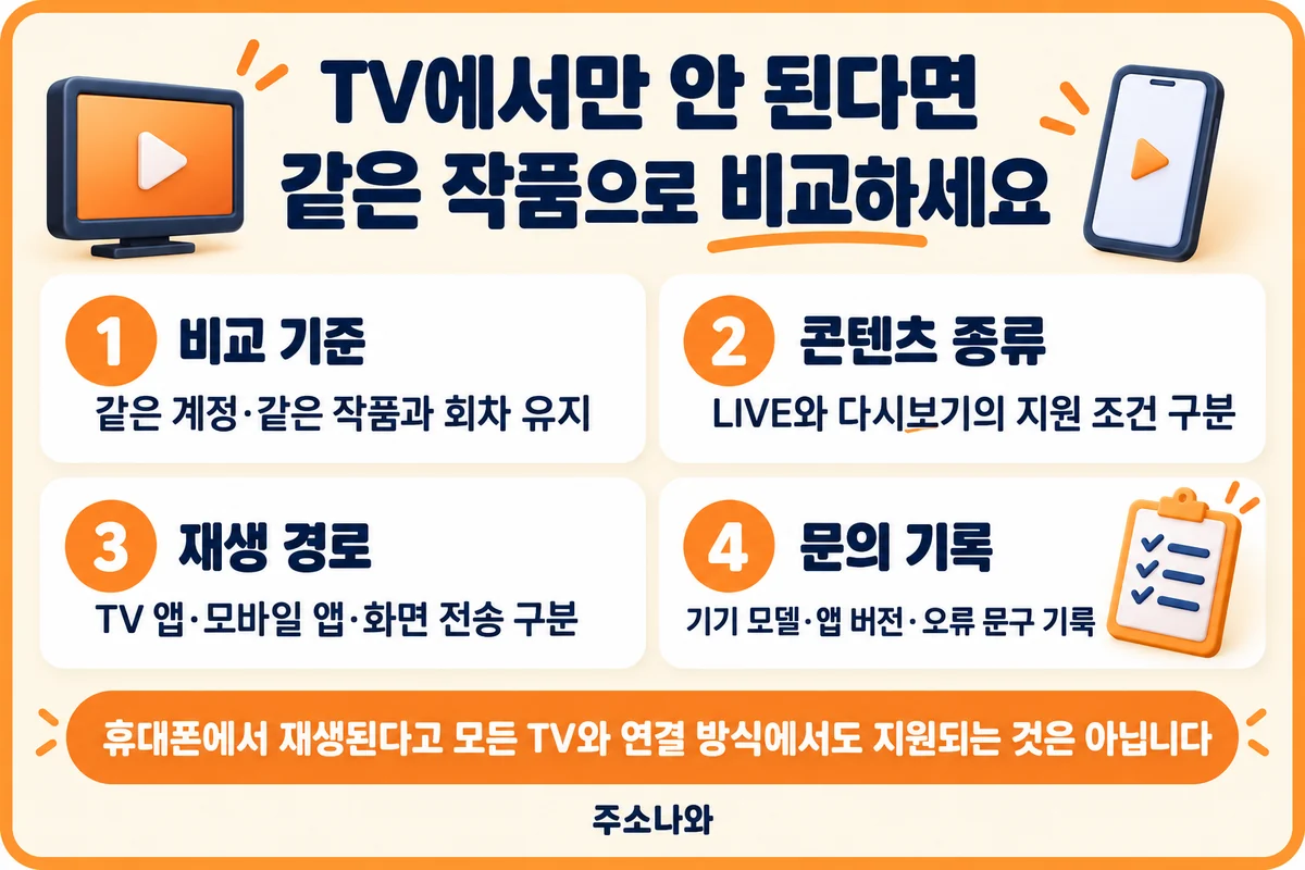 같은 계정과 회차를 기준으로 콘텐츠 종류·재생 경로·기기 오류를 비교하는 방법