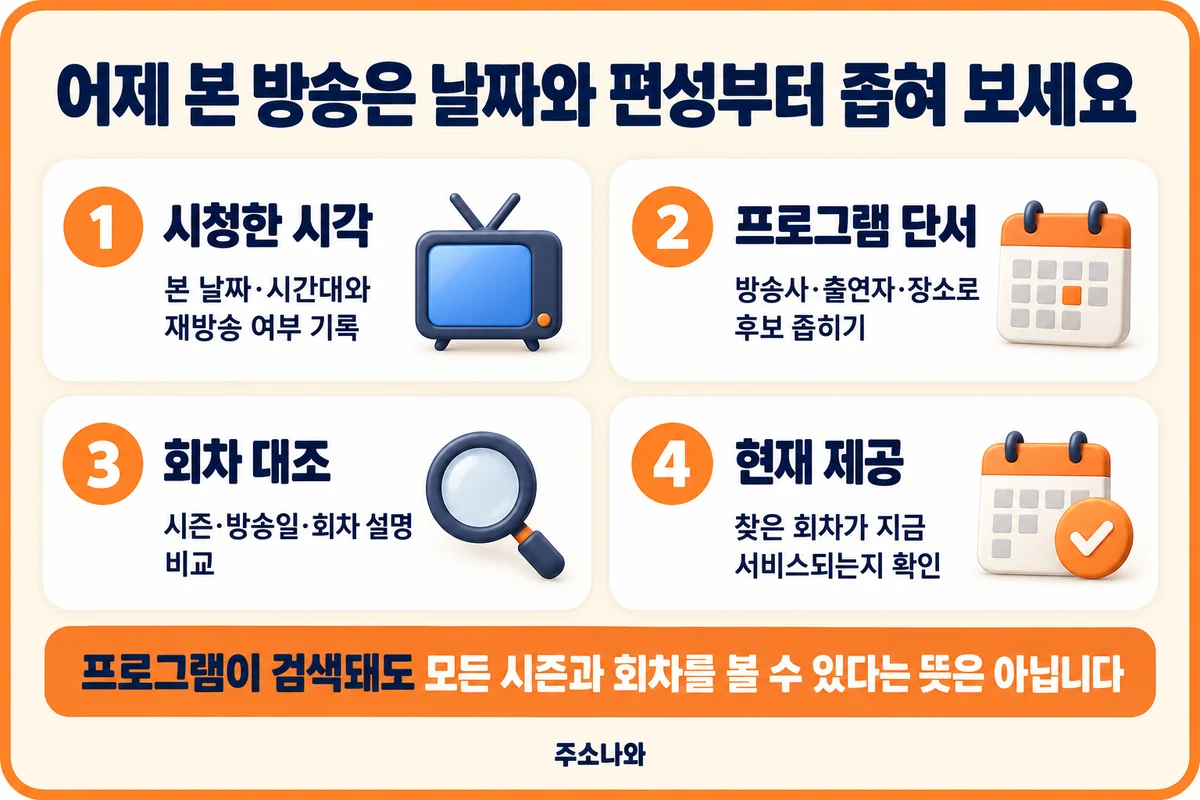 웨이브 시청 시각·프로그램 단서·회차 정보·현재 제공 여부를 대조하는 순서