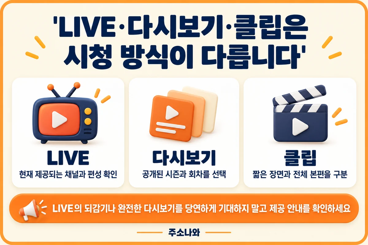 현재 편성·공개 회차·짧은 장면으로 구분한 세 가지 시청 방식