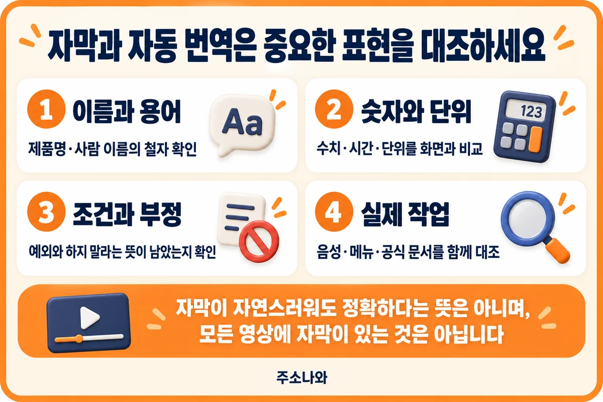 이름·숫자와 단위·조건과 부정을 음성·화면·공식 문서와 대조하는 안내