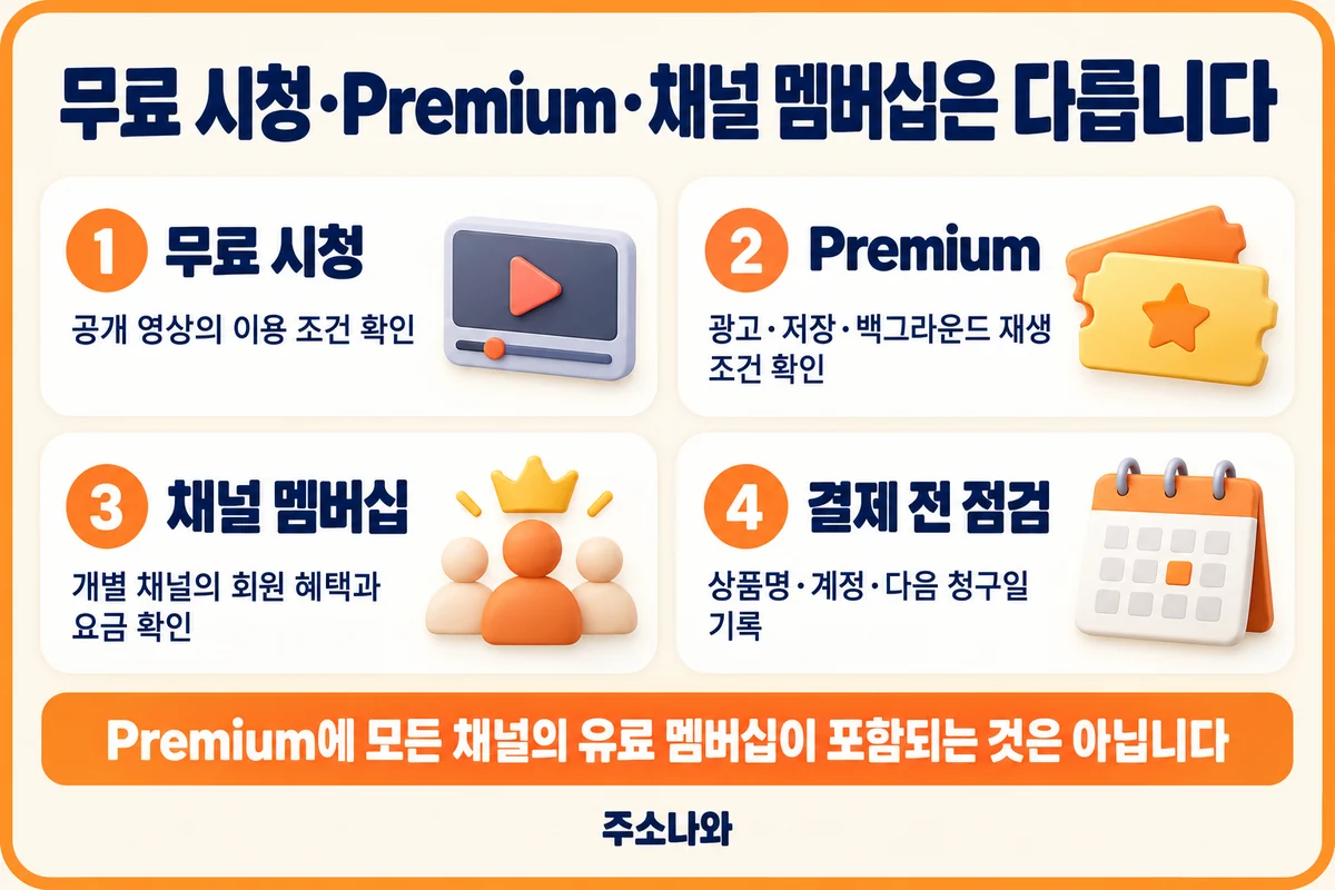 무료 시청·Premium·채널 멤버십의 역할과 결제 전 확인 항목
