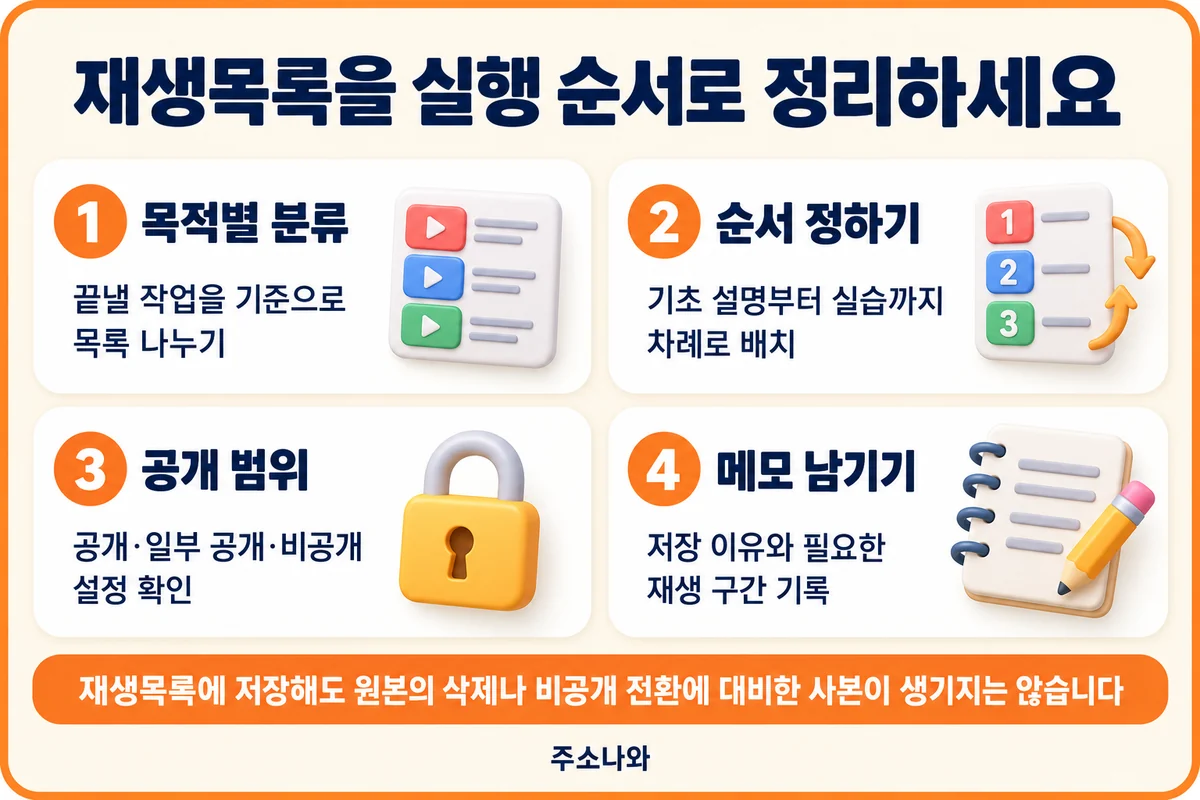 목적별 분류·실행 순서·공개 범위·구간 메모로 재생목록을 정리하는 방법