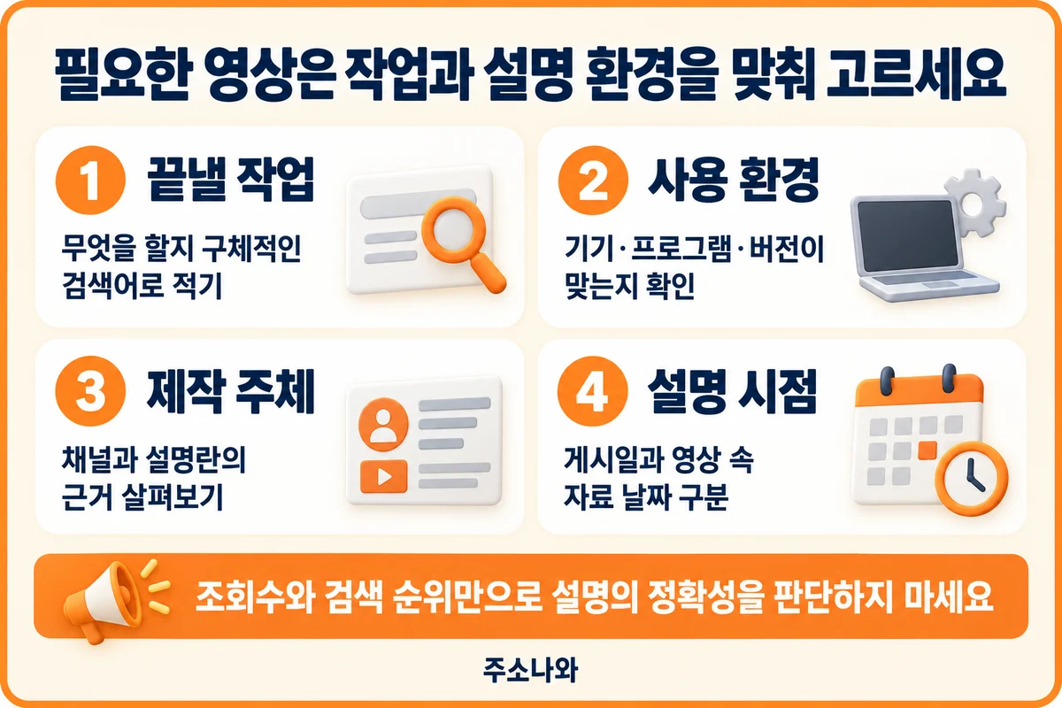 유튜브 작업 목적·사용 환경·제작 주체·설명 시점을 확인하는 영상 선택 순서